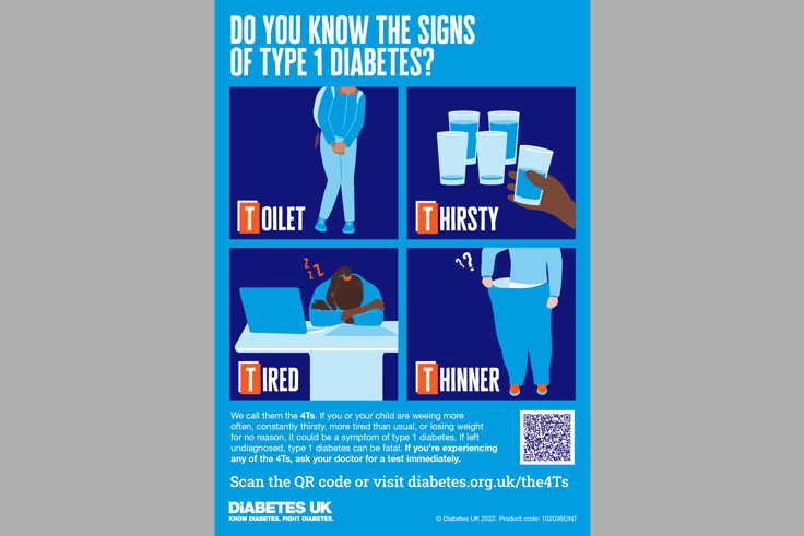 Supporting image: It’s all about education: World Diabetes Day 14th November 2022